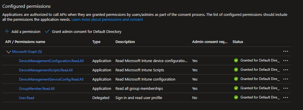 API Permissions