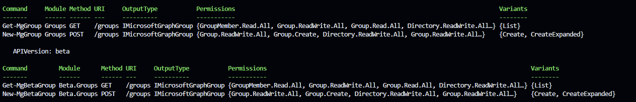 Find-MgGraph Groups