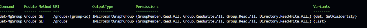 Find-MgGraph Groups Command