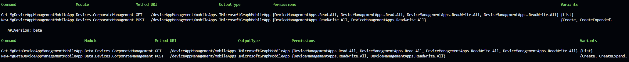 Find-MgGraphCommand Results