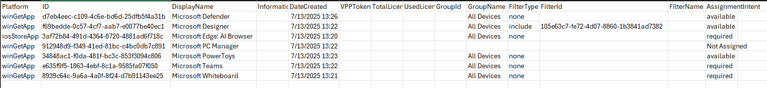 CSV Results - Rest Method and Graph